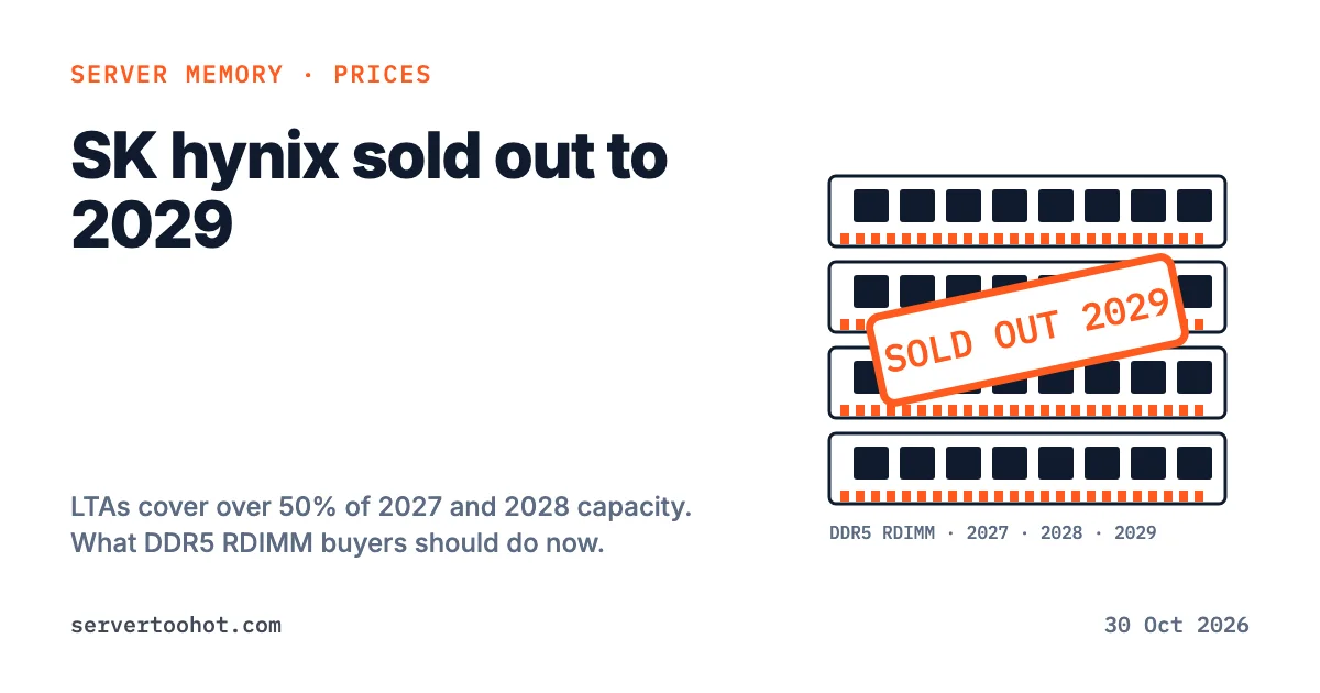 Server DDR5 RDIMM modules under a sold out through 2029 banner, October 2026